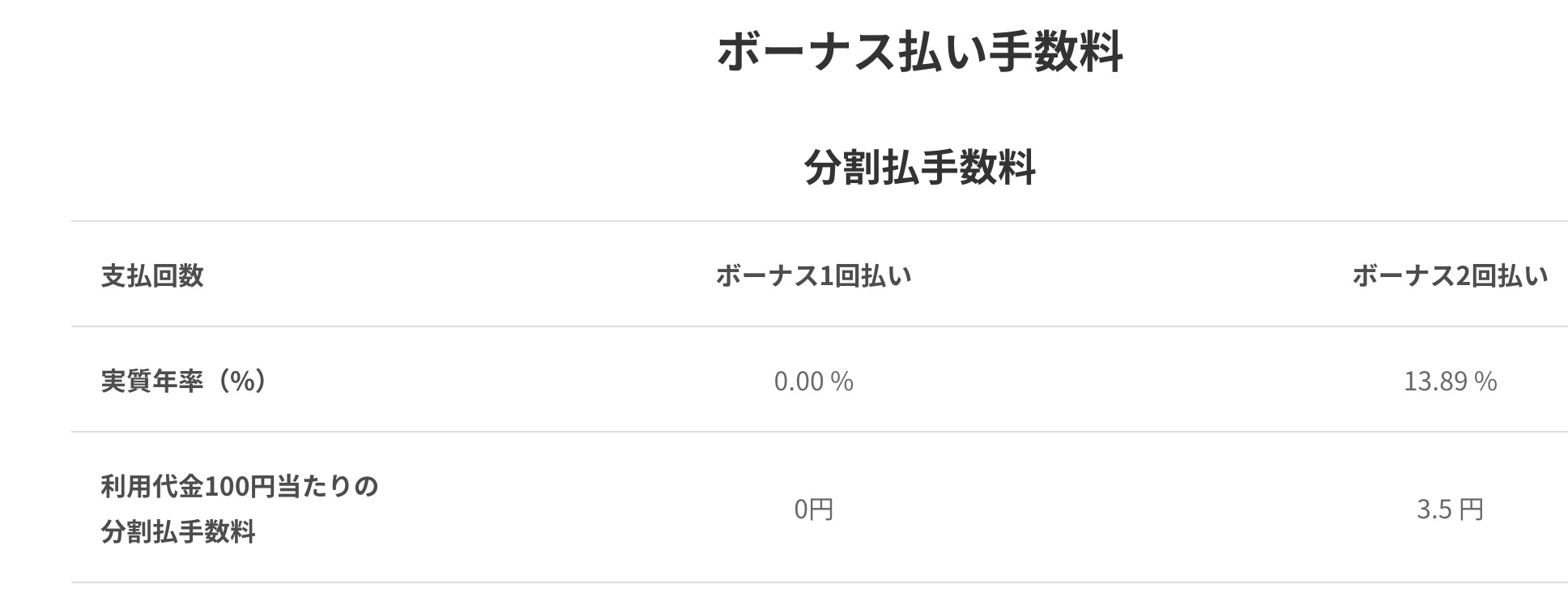 せどりの仕入れでクレジットカード支払を無料で後回しする3つの方法 本せどりで日本一周した女のブログ